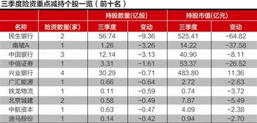 股市持仓100股派送70股，持仓必须是整百数？170股不是整百咋办？