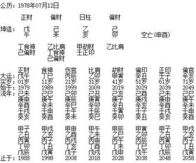 刘涛的八字,甘苦与共方知贤 