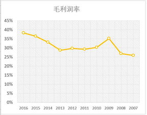 一般市盈率多少时就该卖出了?