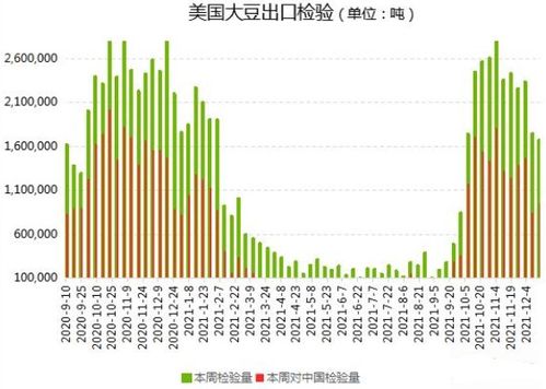 期货大豆数据,大豆期货数据分析?