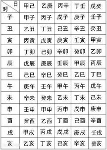 常听说 生辰八字 ,你知道你的生辰是哪八个字吗 组图 