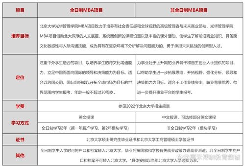 杭州mba说明会2023（杭州mba考试）