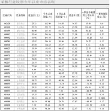 股票指数中的采掘指数都包含那些个股