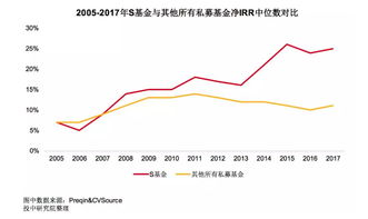 买基金稳定还是股票稳定？