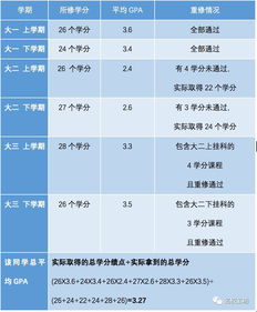 大学成绩的绩点怎么计算啊