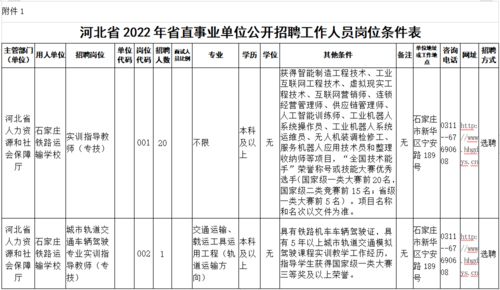 抓紧报名 河北机关事业单位最新招聘 石家庄 保定 邯郸 邢台 沧州 唐山 廊坊 都有岗