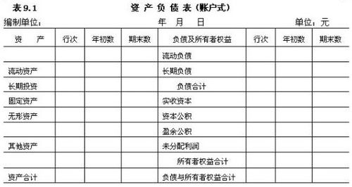 一般的财务软件都是可自动生成资产负债表的吗?