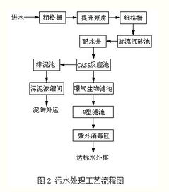 污水处理,毕业论文,系统,plc