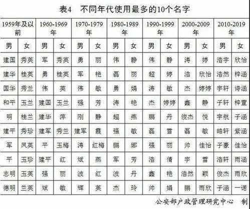 最新百家姓排名出炉,你的姓排第几 还有