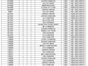 珠海的大学排名一览表(吉林大学珠海学院好吗)