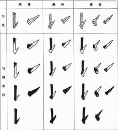 颜体 柳体和欧体的区分,这个差别困扰很多书法者吧 