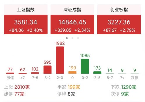 600015还能涨吗？