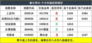 股票开户哪个证券公司好