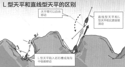 天平和钓坠让投钓更远和到底