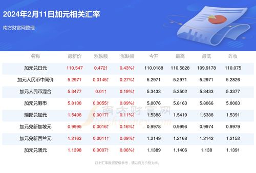 pyth币2024年预估价格多少 pyth币2024年预估价格多少 生态