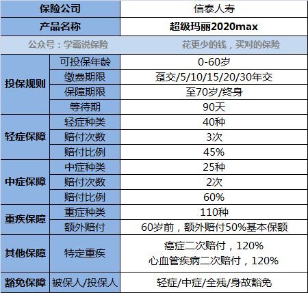 信泰人寿保险持仓,中国股市最赚钱的20家公司