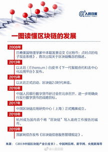 人民网刊登比特币,人民日报什么时间发表立即停止使用微波炉？