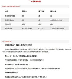 货币基金T加0选哪个基金公司