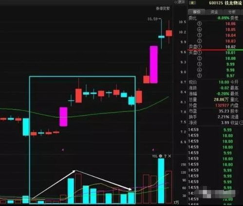 一位老股民的终极感悟 均线是水 K线是舟 量是马达,价值千金