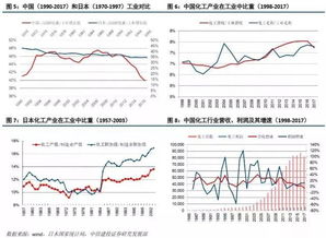 为什么日本、韩国在重点发展重化工之前，首先要发展密集型工业？