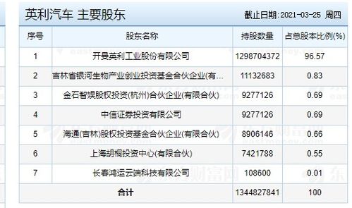 英利股票代码