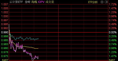 云计算股票,云计算行业概述