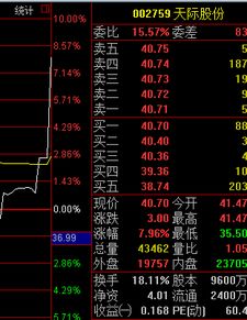 谁来提供几只近两天会涨停的股票？