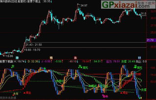 在通达信软中怎样查询一个股票交易前5名的席位？