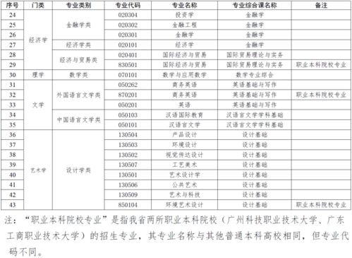 你所属学科的信息门户站点有哪些