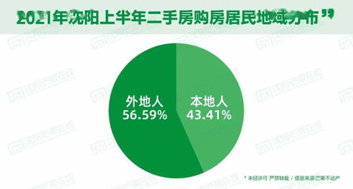 沈阳芒果不动产怎么样,沈阳芒果不动产工作怎么样挣钱不