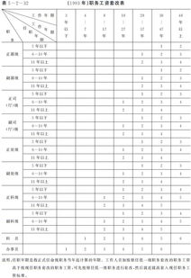 企业工龄工资国家规定