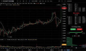  jst币价格行情走势,以太币行情走势图 钱包应用