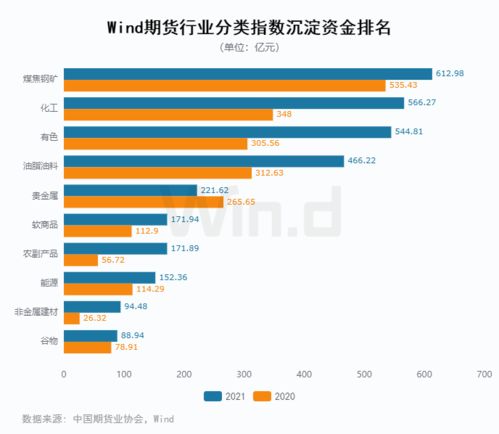 期货历史数据csv, 期货历史数据CSV文件的重要性与应用