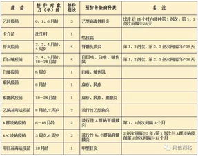 请问水痘疫苗，狂犬病疫苗以及b型流感疫苗中国生产厂家