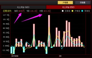 股市中下跌中阴韵阳是什么意思？