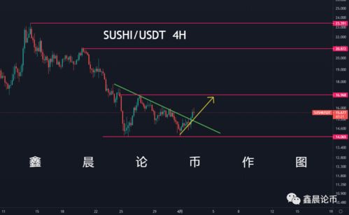 sushi币最新行情价格,新加坡钱币在中国的市场行情怎么样?