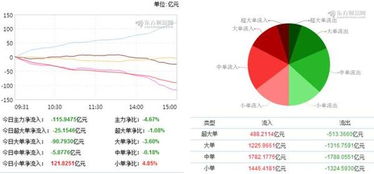 如何查看主力资金流入流出？