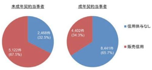 限制未成年玩游戏后,公会就剩我一个成年人了