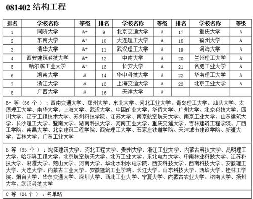 土木工程专业问题汇总(土木工程的问题)