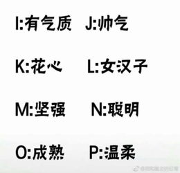 你的名字缩写就是你的性格