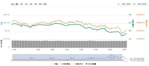 以太坊现有TPS,挑战与机遇并存