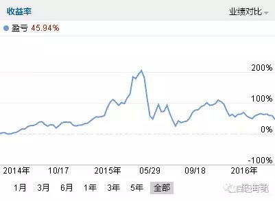 炒股红色的反颜色是什么？ 是干嘛的？