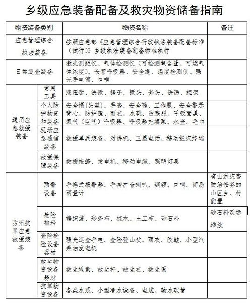 乡村治理中的农村应急管理体系建设,在农村治理中建立农村应急管理体系(3)