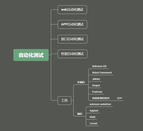 程序人生 软件测试进阶之自动化测试