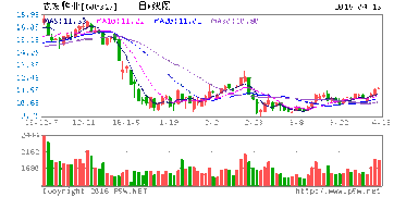 st中农怎么没有了