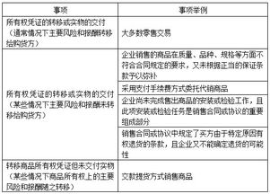 为什么会有价款的公允价值这个概念？在合同签订的价款不是公允的吗？