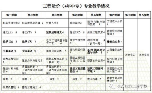 新生第四课 工程造价专业的同学们看过来 