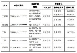 晨光生物上半年销售近5900吨辣椒红色素，营收净利同比双增