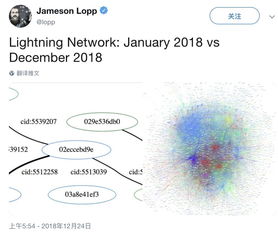 比特币 节点 监控图,比特币，区块链，节点的概念？