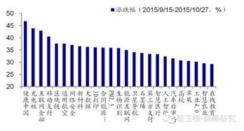 股息率的意思